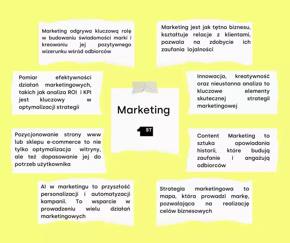 Jakie przedmioty na maturze są kluczowe dla marketingu i zarządzania?