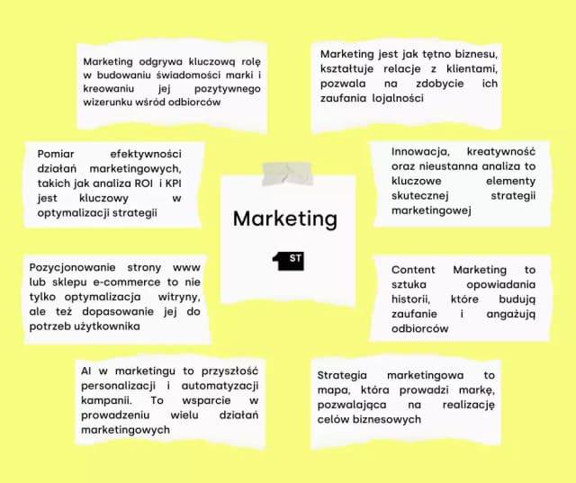 Jakie przedmioty na maturze są kluczowe dla marketingu i zarządzania?