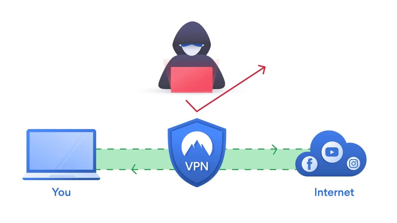 Czy VPN naprawdę warto używać? Odkryj korzyści i zagrożenia