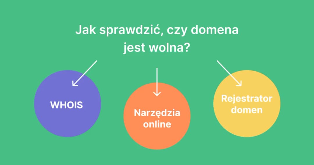 Czy domena jest wolna? Sprawdź, zanim stracisz idealną nazwę!