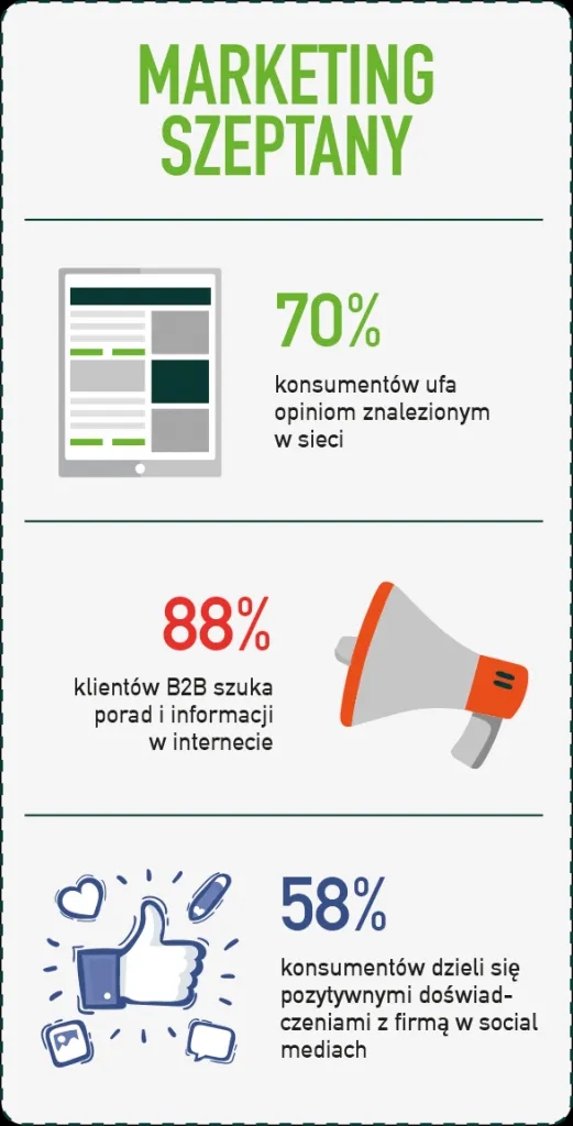 Co to jest marketing szeptany i jak skutecznie go wykorzystać?