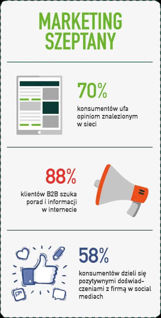 Co to jest marketing szeptany i jak skutecznie go wykorzystać?
