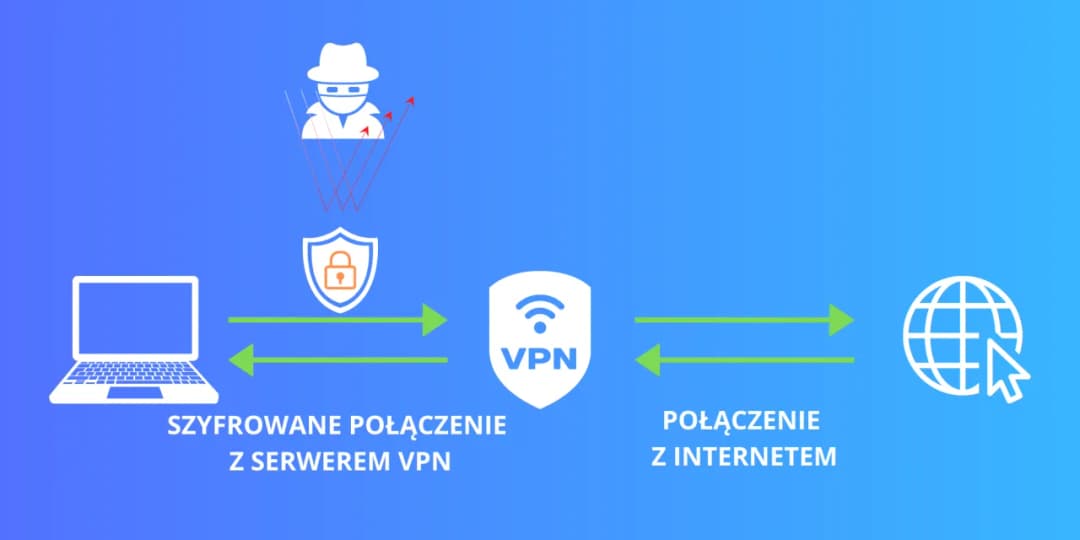 Jak działa VPN i jak chroni Twoją prywatność w sieci?