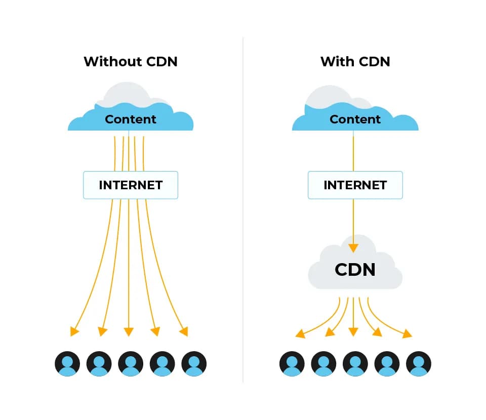 Content Delivery Network - co to jest i jak poprawia wydajność?