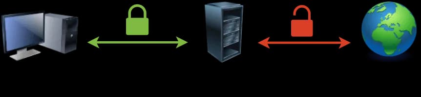 Co daje VPN? Odkryj kluczowe korzyści dla bezpieczeństwa i prywatności